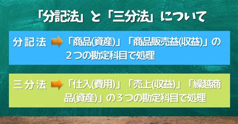 五分法|【簿記】五分法（五分割法）と三分法の違いをわかり。